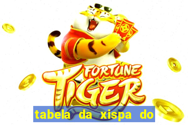 tabela da xispa do jogo do bicho